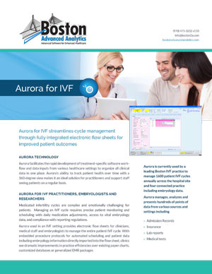Aurora for IVF Overview